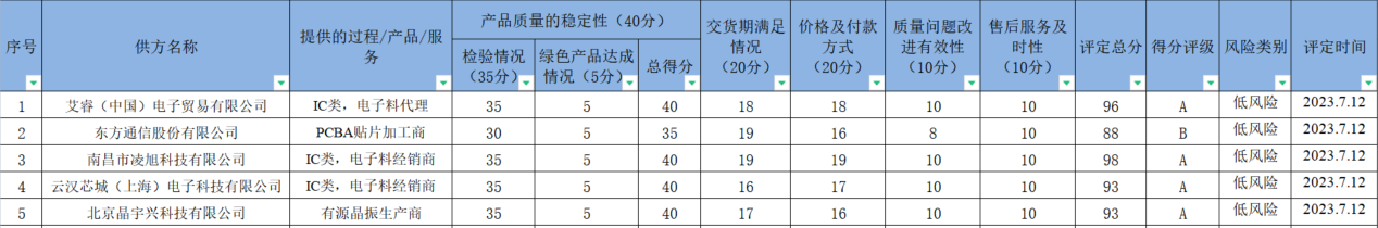 企業微信截圖_16904474239537.png