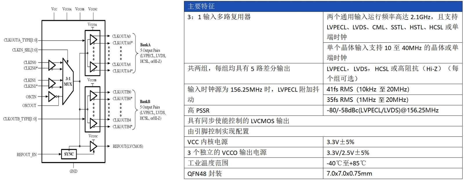 AC2301技術指標