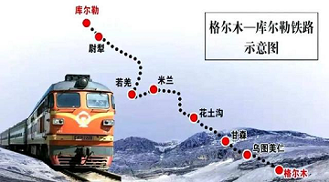 賽思x格爾木至庫爾勒鐵路｜“大漠新絲路”全線通車，賽思助力北斗網同步設備
