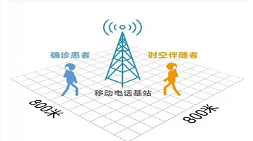 【熱點(diǎn)引申】“時(shí)空伴隨者”背后的5G基站授時(shí)技術(shù)
