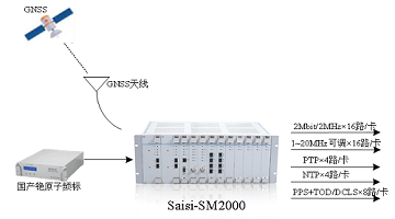 科普 | 5G到5.5G，時頻同步網絡該如何應對？ePRTC系統有話說！