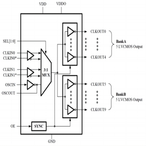 AC2101
